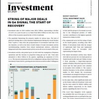 Singapore Investment Market Update Q4 2020 | KF Map – 印度尼西亚房地产和基础设施的数字地图