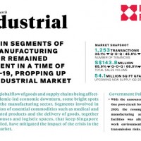 Singapore Industrial Market Q2 2020 | KF Map – 印度尼西亚房地产和基础设施的数字地图