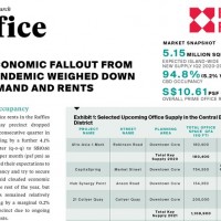 Singapore Office Market Q2 2020 | KF Map – 印度尼西亚房地产和基础设施的数字地图