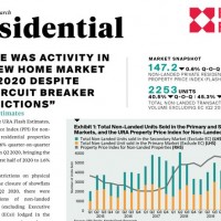 Singapore Residential Market Q2 2020 | KF Map – 印度尼西亚房地产和基础设施的数字地图