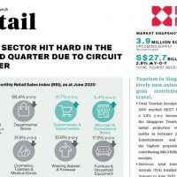 Singapore Retail Market Q2 2020 | KF Map – 印度尼西亚房地产和基础设施的数字地图