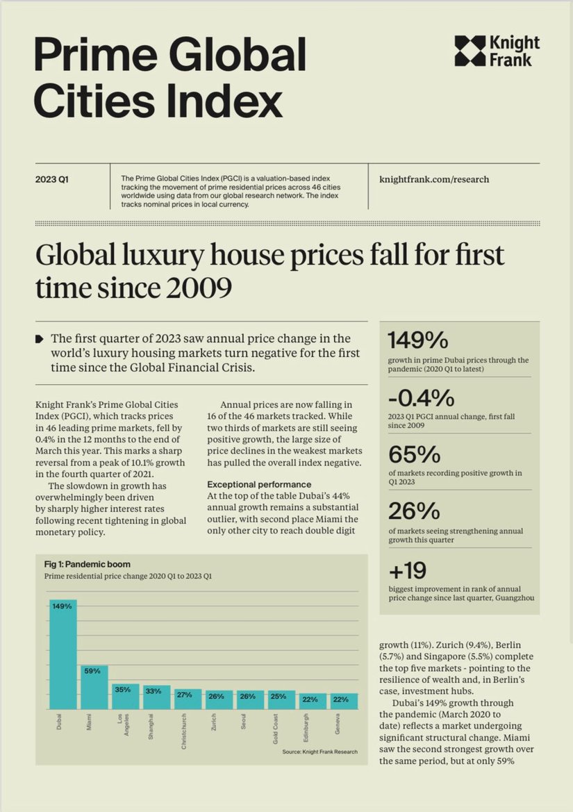 Prime Global Cities Index Q1 2023 | KF Map – 印度尼西亚房地产和基础设施的数字地图