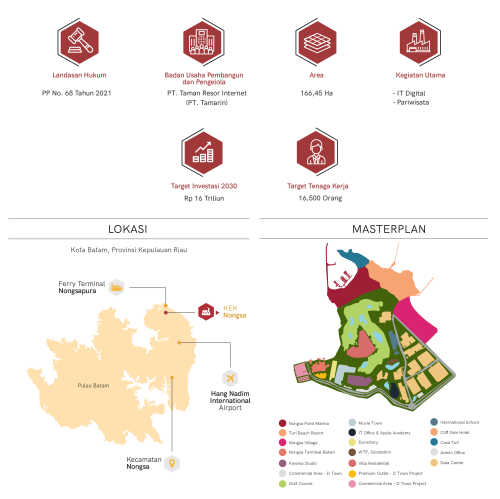 KEK Nongsa, 经济特区 (SEZ) | We provide Indonesia infrastructure map on various property sectors and data. Access property listings, infrastructure developments, news, and valuable transaction data for informed decisions.