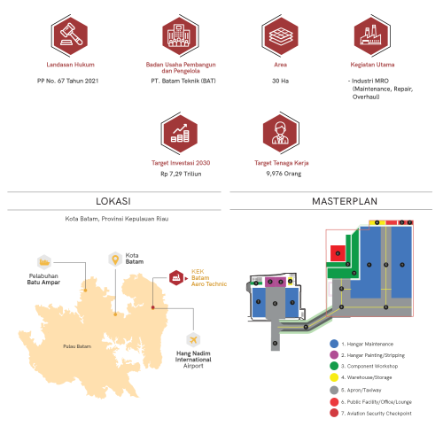 KEK Batam Aero Technic, 经济特区 (SEZ) | We provide Indonesia infrastructure map on various property sectors and data. Access property listings, infrastructure developments, news, and valuable transaction data for informed decisions.