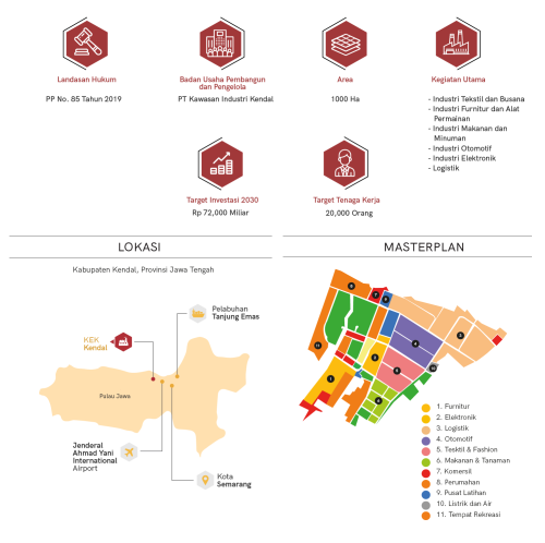 KEK Kendal, 经济特区 (SEZ) | We provide Indonesia infrastructure map on various property sectors and data. Access property listings, infrastructure developments, news, and valuable transaction data for informed decisions.