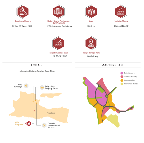 KEK Singhasari, 经济特区 (SEZ) | We provide Indonesia infrastructure map on various property sectors and data. Access property listings, infrastructure developments, news, and valuable transaction data for informed decisions.