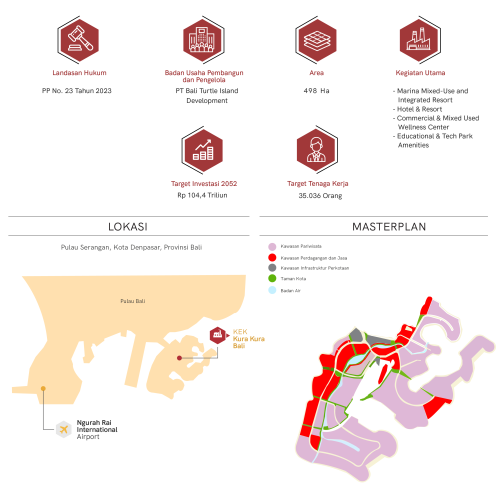 KEK Kura Kura Bali, 经济特区 (SEZ) | We provide Indonesia infrastructure map on various property sectors and data. Access property listings, infrastructure developments, news, and valuable transaction data for informed decisions.