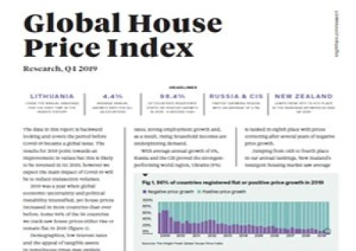Global House Price Index Q4 2019 | KF Map – 印度尼西亚房地产和基础设施的数字地图