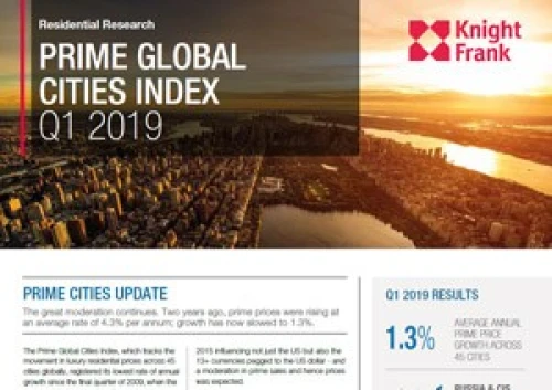Prime Global Cities Index Q1 2019 | KF Map – 印度尼西亚房地产和基础设施的数字地图