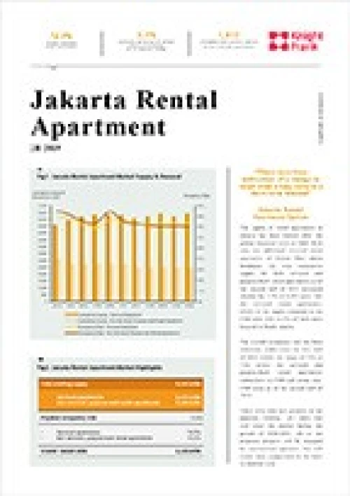 Jakarta Rental Apartment 2H 2019 | KF Map – 印度尼西亚房地产和基础设施的数字地图