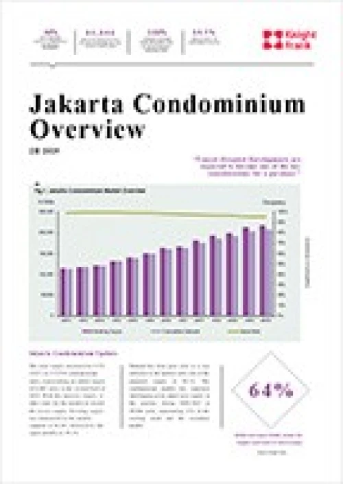 Jakarta Condominium Overview 2019 | KF Map – 印度尼西亚房地产和基础设施的数字地图