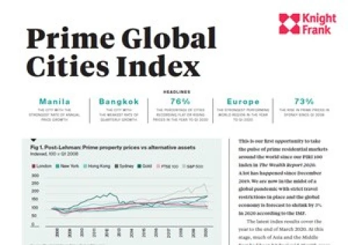Prime Global Cities Index Q1 2020 | KF Map – 印度尼西亚房地产和基础设施的数字地图