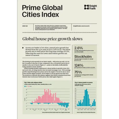 Prime Global Cities Index Q2 2024 | KF Map – 印度尼西亚房地产和基础设施的数字地图