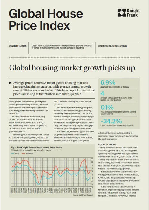 Global House Price Index Q4 2023 | KF Map – 印度尼西亚房地产和基础设施的数字地图