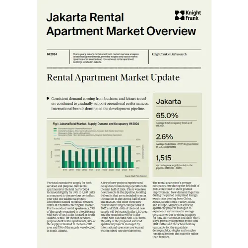Jakarta Rental Apartment Market Overview 1H 2024 | KF Map – 印度尼西亚房地产和基础设施的数字地图