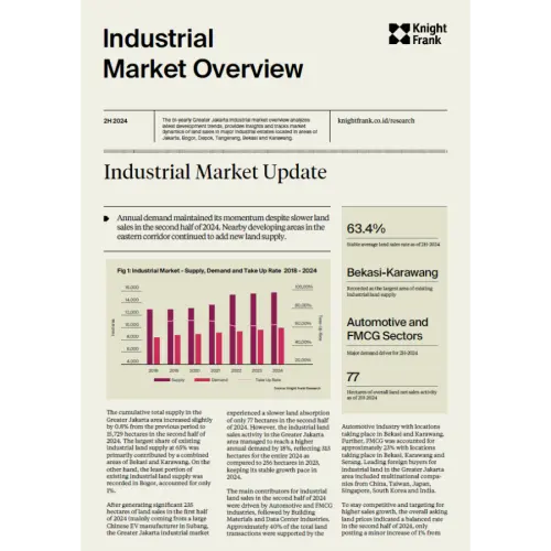 Industrial Market Overview 2H 2024 | KF Map – 印度尼西亚房地产和基础设施的数字地图