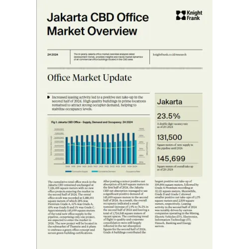 Jakarta CBD Office Market Overview 2H 2024 | KF Map – 印度尼西亚房地产和基础设施的数字地图