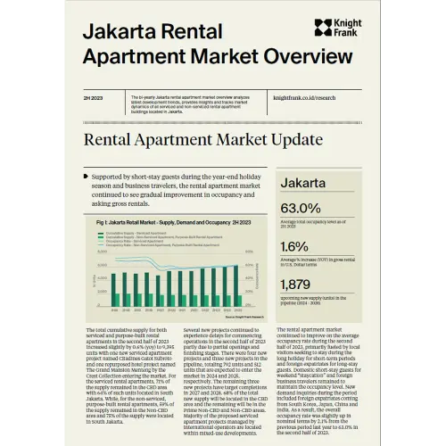 Jakarta Rental Apartment Market Overview 2H 2023 | KF Map – 印度尼西亚房地产和基础设施的数字地图