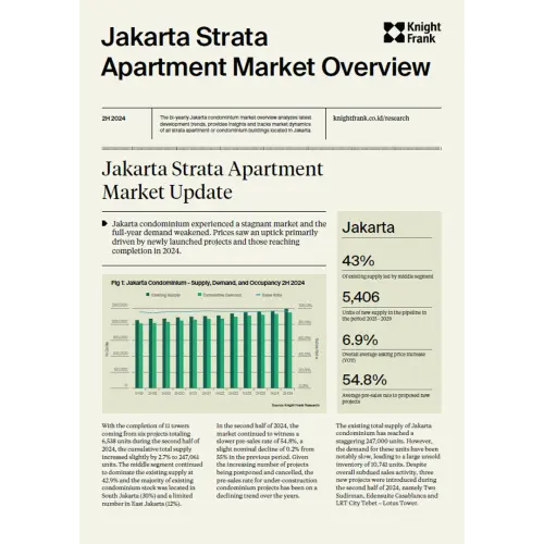 Jakarta Strata Apartment Market Overview 2H 2024 | KF Map – 印度尼西亚房地产和基础设施的数字地图