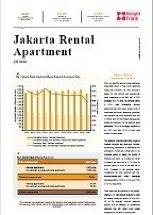 Jakarta Rental Apartment 1H2020 | KF Map – 印度尼西亚房地产和基础设施的数字地图