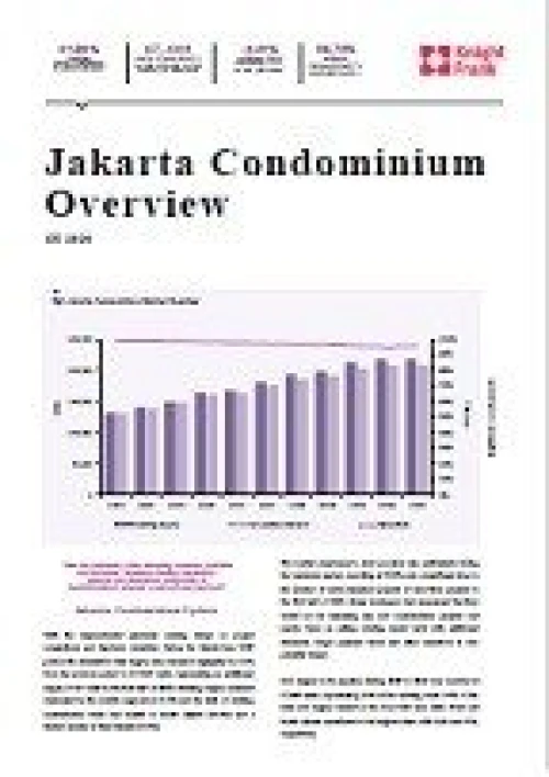 Jakarta Condominium Overview 1H2020 | KF Map – 印度尼西亚房地产和基础设施的数字地图