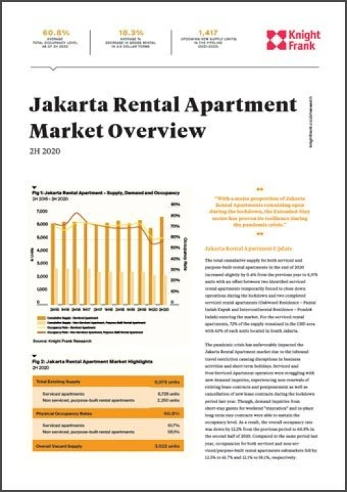 Jakarta Rental Apartment Market Overview 2H 2020 | KF Map – 印度尼西亚房地产和基础设施的数字地图