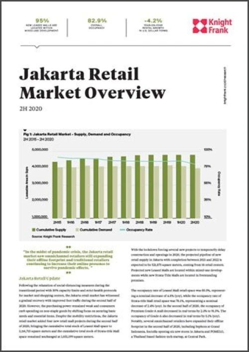 Jakarta Retail Market Overview 2H 2020 | KF Map – 印度尼西亚房地产和基础设施的数字地图