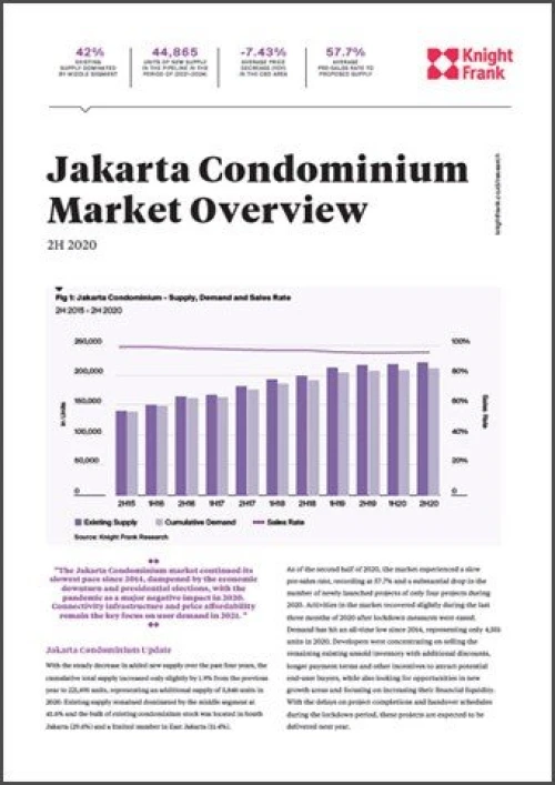 Jakarta Condominium Market Overview 2H 2020 | KF Map – 印度尼西亚房地产和基础设施的数字地图