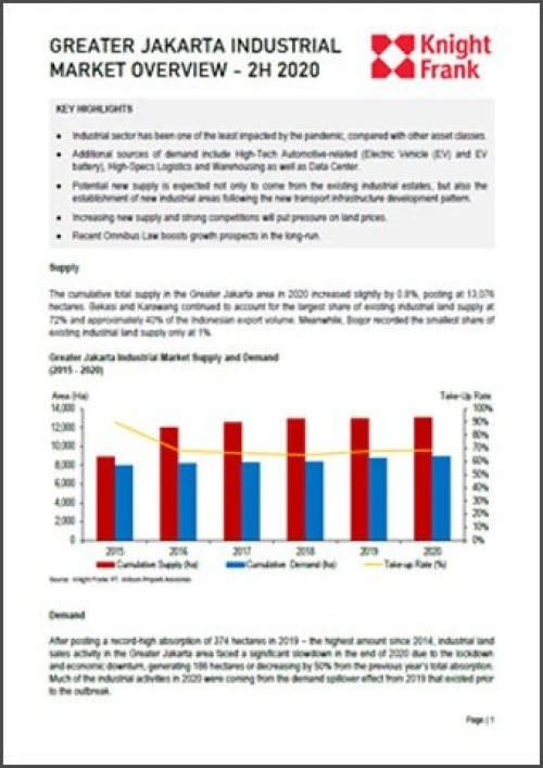 Greater Jakarta Industrial Market Overview 2H 2020 | KF Map – 印度尼西亚房地产和基础设施的数字地图