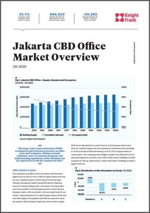 Jakarta CBD Office Market Overview 2H 2020 | KF Map – 印度尼西亚房地产和基础设施的数字地图