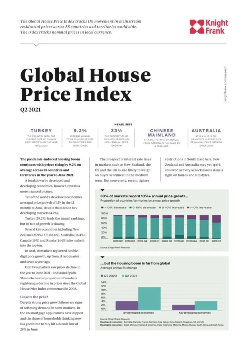 Global House Price Index Q2 2021 | KF Map – 印度尼西亚房地产和基础设施的数字地图