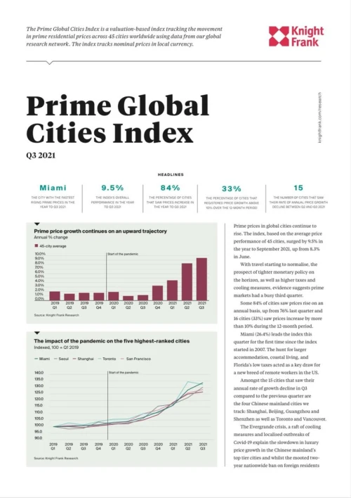 Prime Global Cities Index Q3 | KF Map – 印度尼西亚房地产和基础设施的数字地图