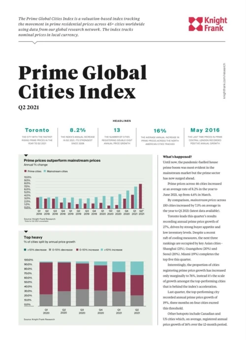 Prime Global Cities Index for Q2 2021 | KF Map – 印度尼西亚房地产和基础设施的数字地图