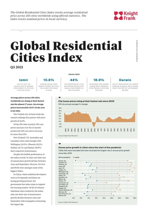 Global Residential Cities Index Q3 2021 | KF Map – 印度尼西亚房地产和基础设施的数字地图