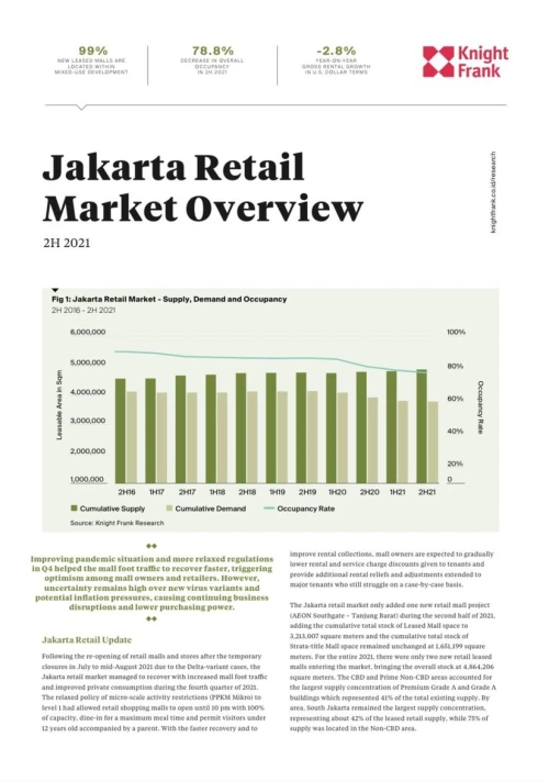 Jakarta Retail Market Overview H2 2021 | KF Map – 印度尼西亚房地产和基础设施的数字地图