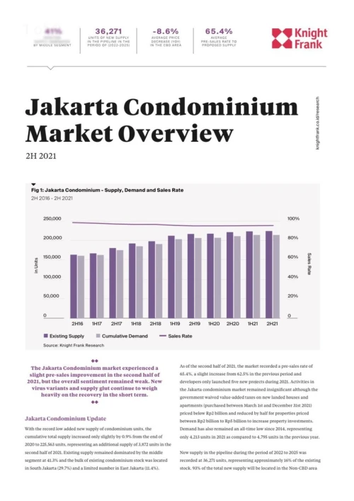 Jakarta Condominium Market Overview H2 2021 | KF Map – 印度尼西亚房地产和基础设施的数字地图