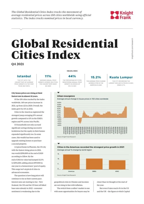 Global Residential Cities Index Q4 2021 | KF Map – 印度尼西亚房地产和基础设施的数字地图