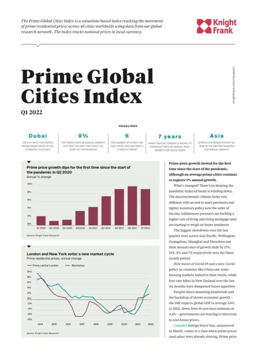 Prime Global Cities Index Q1 2022 | KF Map – 印度尼西亚房地产和基础设施的数字地图