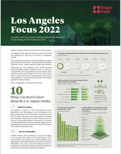 Los Angeles Focus Report 2022 | KF Map – 印度尼西亚房地产和基础设施的数字地图