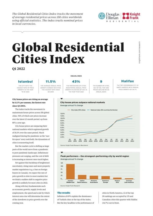 Global Residential Cities Index Q1 2022 | KF Map – 印度尼西亚房地产和基础设施的数字地图