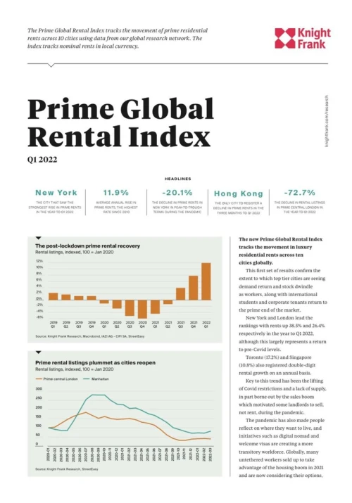 Prime Global Rental Index Q1 2022 | KF Map – 印度尼西亚房地产和基础设施的数字地图