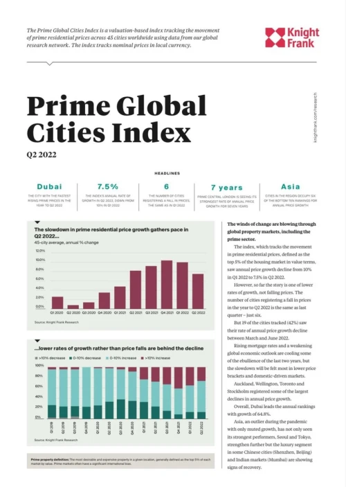 Prime Global Cities Index Q2 2022 | KF Map – 印度尼西亚房地产和基础设施的数字地图