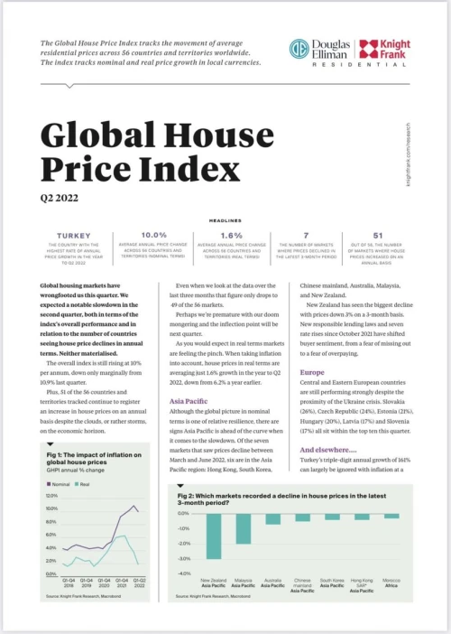 Global House Price Index Q2 2022 | KF Map – 印度尼西亚房地产和基础设施的数字地图