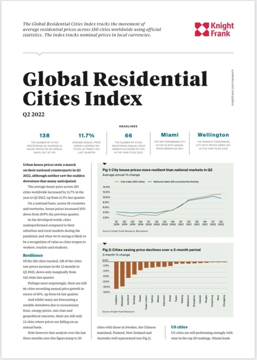 Global Residential Cities Index Q2 2022 | KF Map – 印度尼西亚房地产和基础设施的数字地图