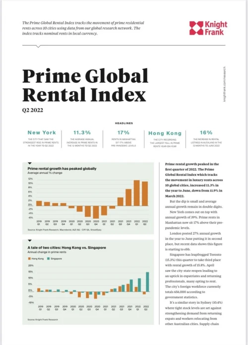 Prime Global Rental Index Q2 2022 | KF Map – 印度尼西亚房地产和基础设施的数字地图