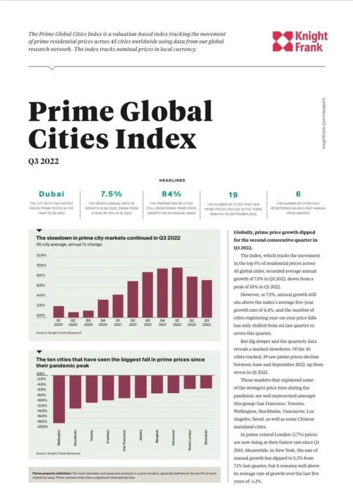 Prime Global Cities Index Q3 2022 | KF Map – 印度尼西亚房地产和基础设施的数字地图