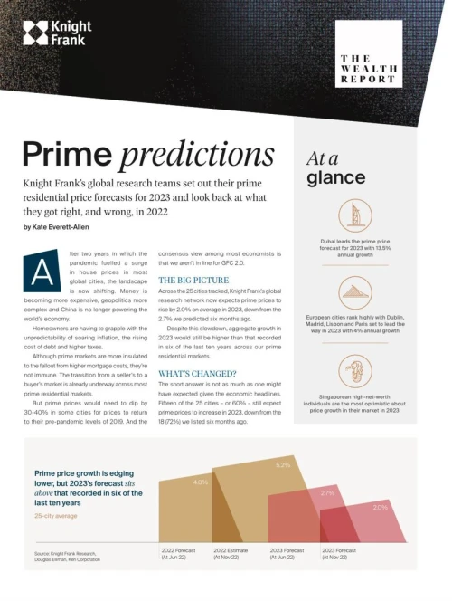 The Wealth Report - Prime Residential Cities Forecast 2023 | KF Map – 印度尼西亚房地产和基础设施的数字地图