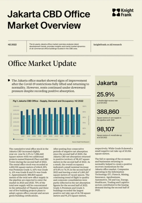 Jakarta CBD Office Market Overview H2 2022 | KF Map – 印度尼西亚房地产和基础设施的数字地图