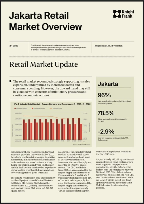 Jakarta Retail Market Overview H2 2022 | KF Map – 印度尼西亚房地产和基础设施的数字地图