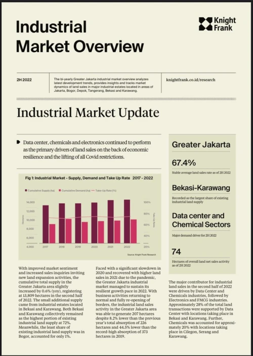 Jakarta Industrial Market Overview H2 2022 | KF Map – 印度尼西亚房地产和基础设施的数字地图